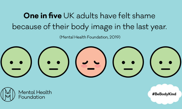 Body image light blue stat graphic